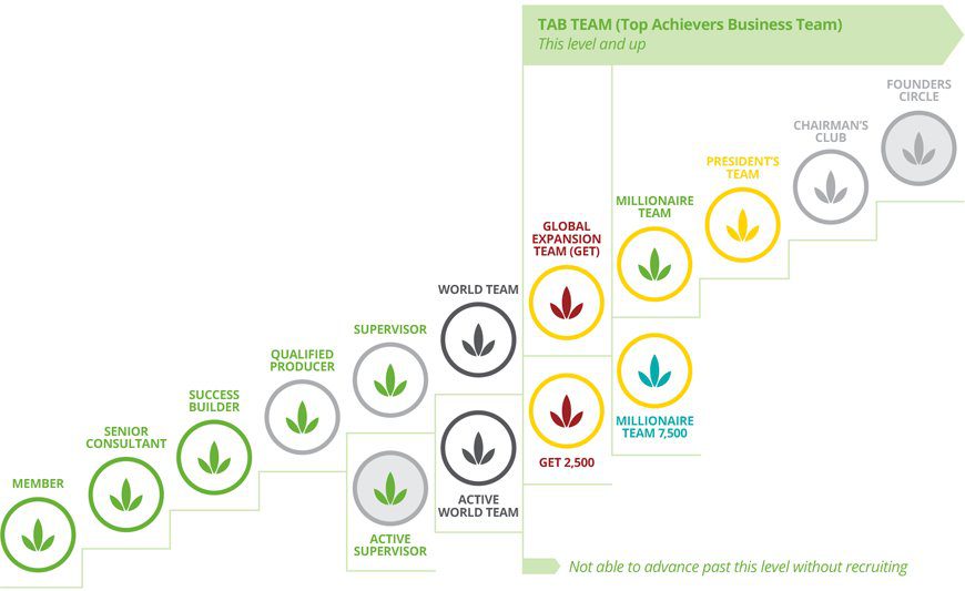 Herbalife MLM Review #9 - damianmartinez.com