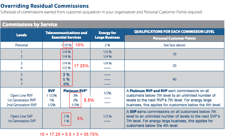 ACN MLM Review #4 - damianmartinez.com
