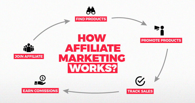 Affiliate Marketing #2 - damianmartinez.com