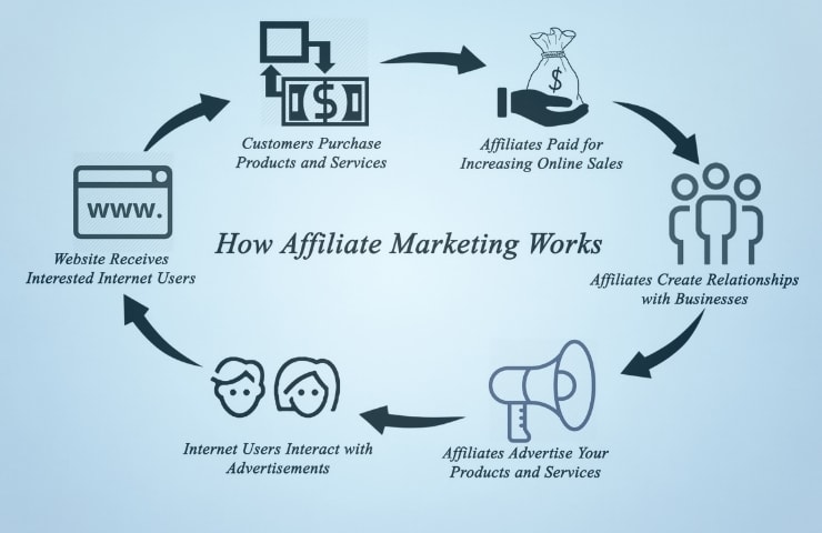 Affiliate Marketing #2 - damianmartinez.com