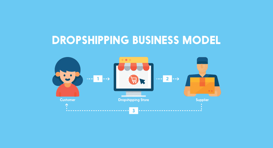 Dropshipping #2 - damianmartinez.com