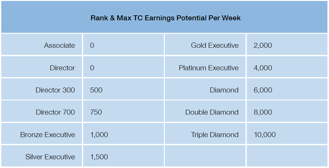 ASEA MLM Review #7 - damianmartinez.com