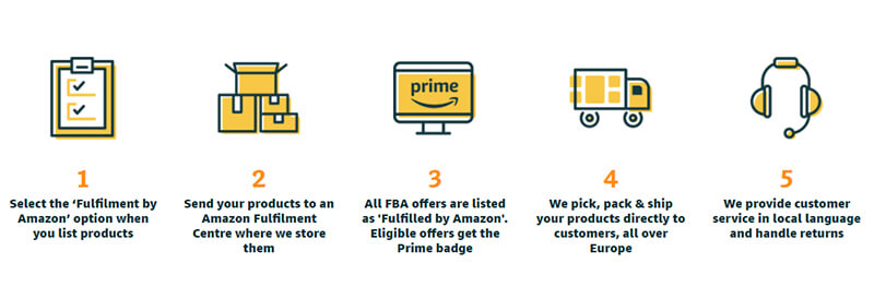 Amazon FBA Business #4 - damianmartinez.com