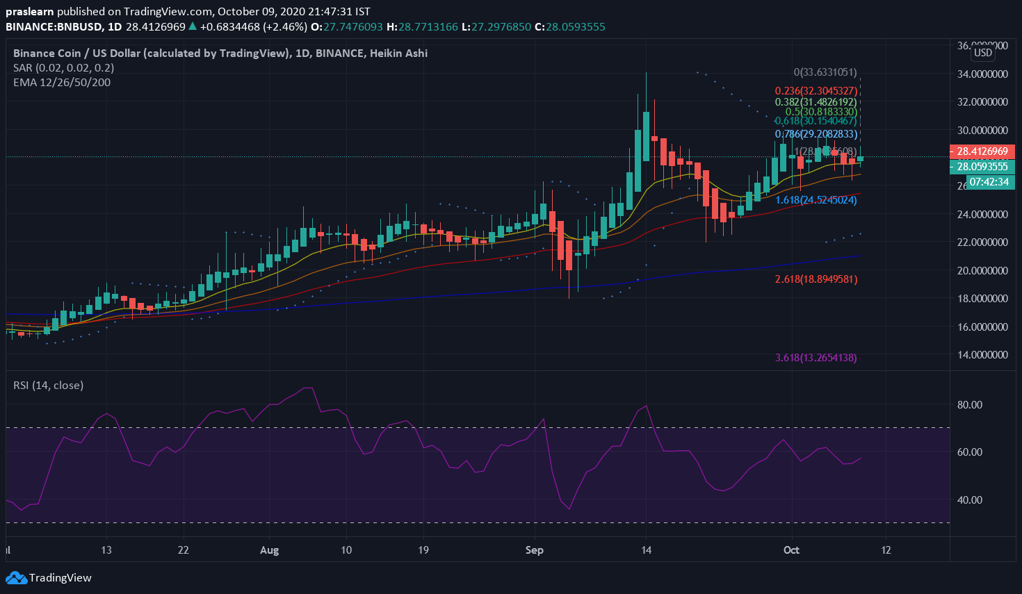 Binance Coin (BNB) Review #11 - damianmartinez.com