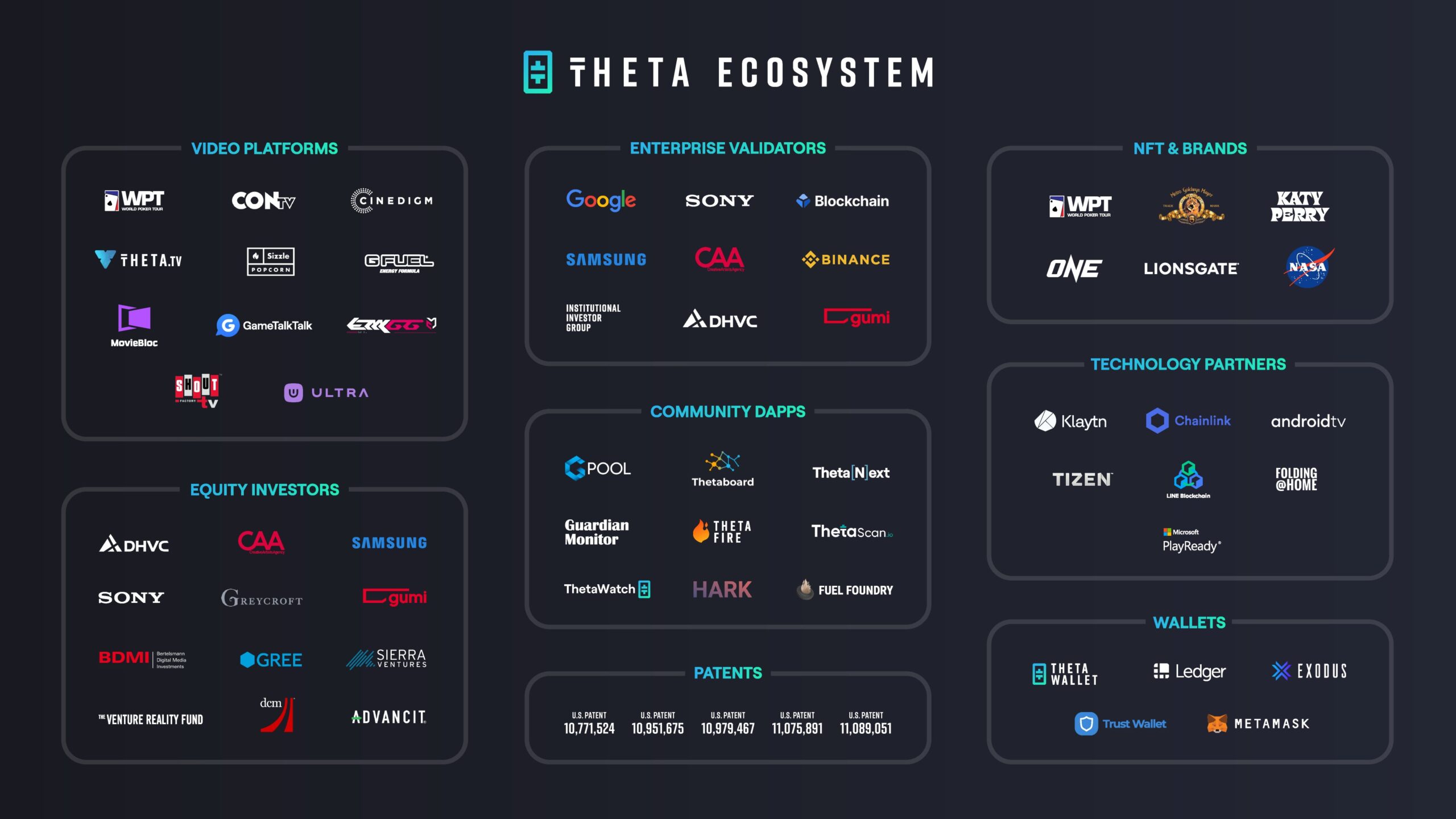 Theta Token Review #6 - damianmartinez.com