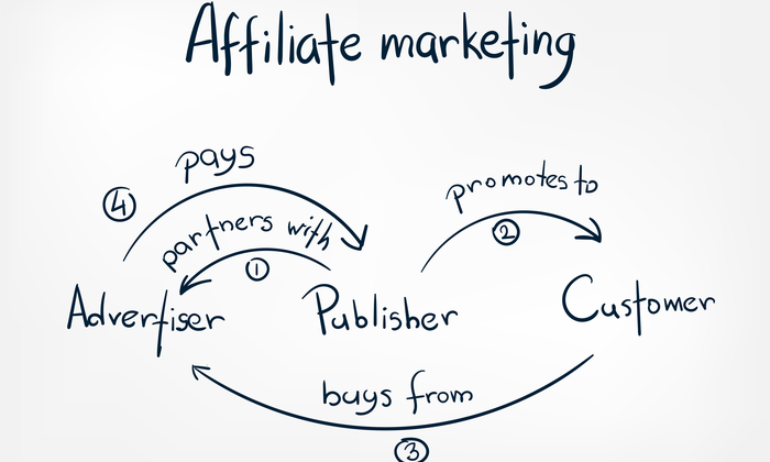 Affiliate Marketing Income #10 - damianmartinez.com